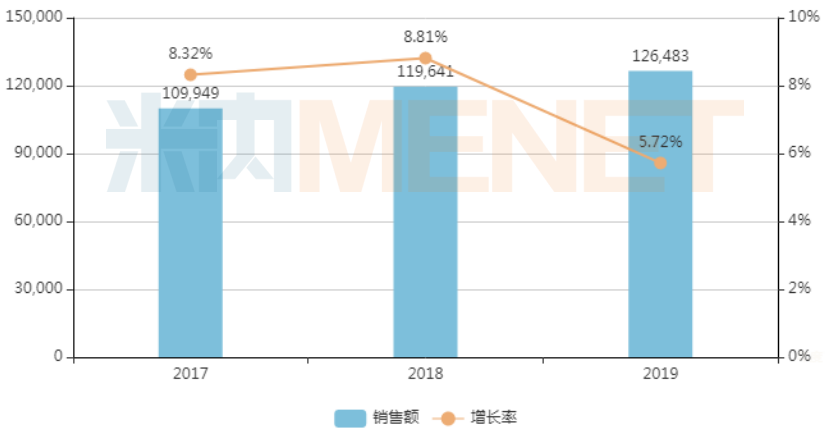 10億大品種一夜爆火！清熱解毒中成藥TOP10出爐，白云山、康恩貝、濟川……上榜