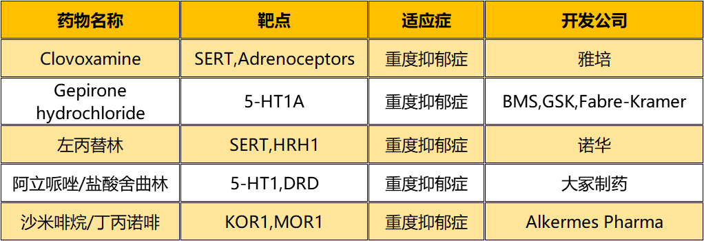 60 品種已上市,240 品種在研,抗抑鬱藥物開發火熱!