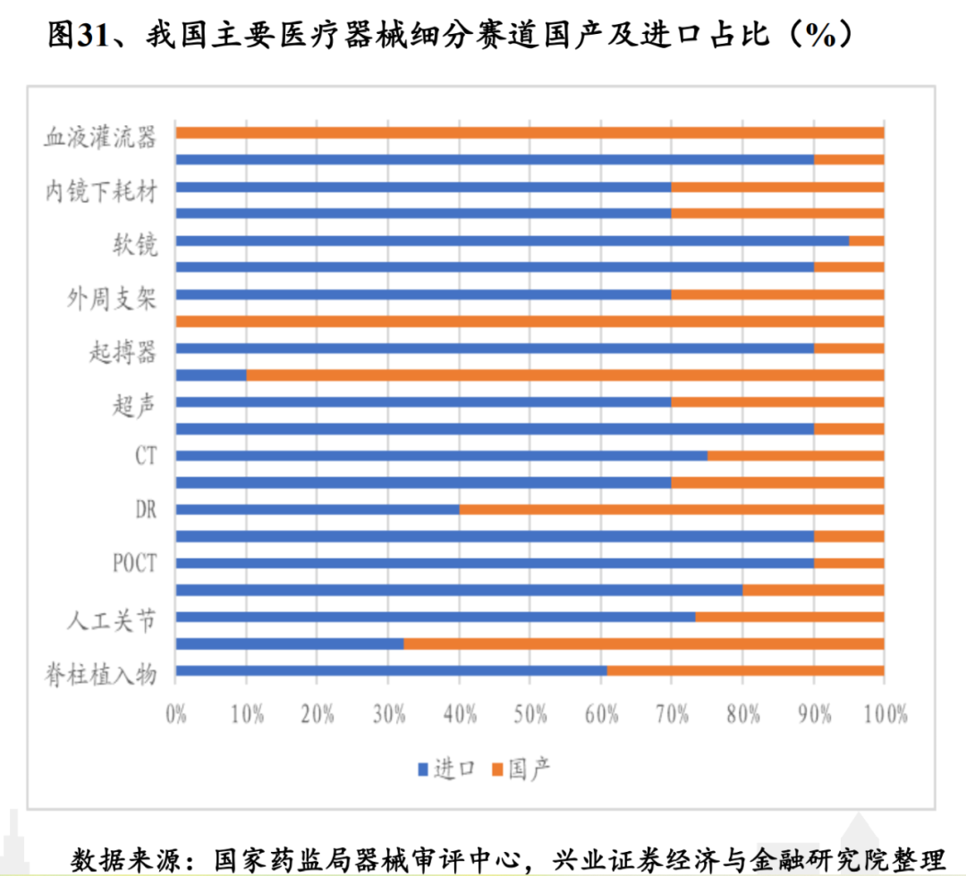 明年醫藥板塊怎么走？磨底+結構性行情