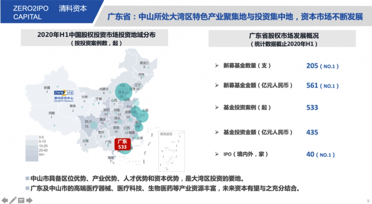 与中山同行，合创大健康产业与资本未来
