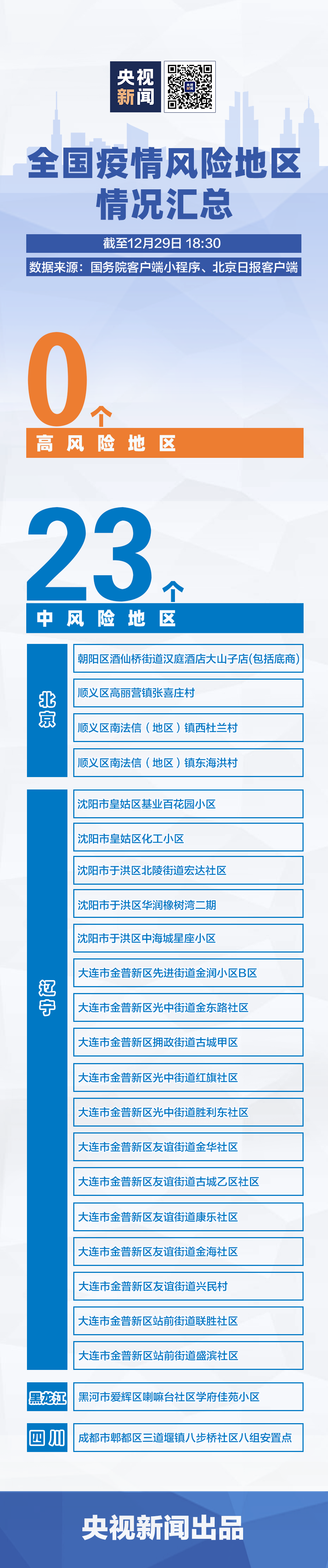 又有新增！全國疫情中風險地區匯總→