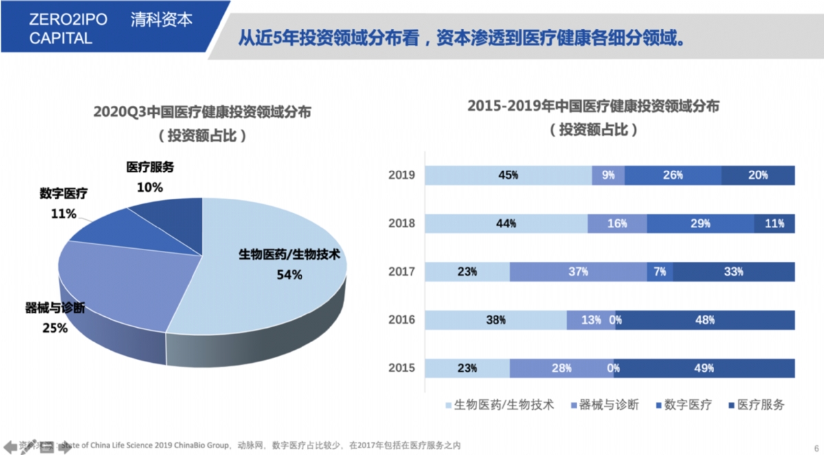 与中山同行，合创大健康产业与资本未来