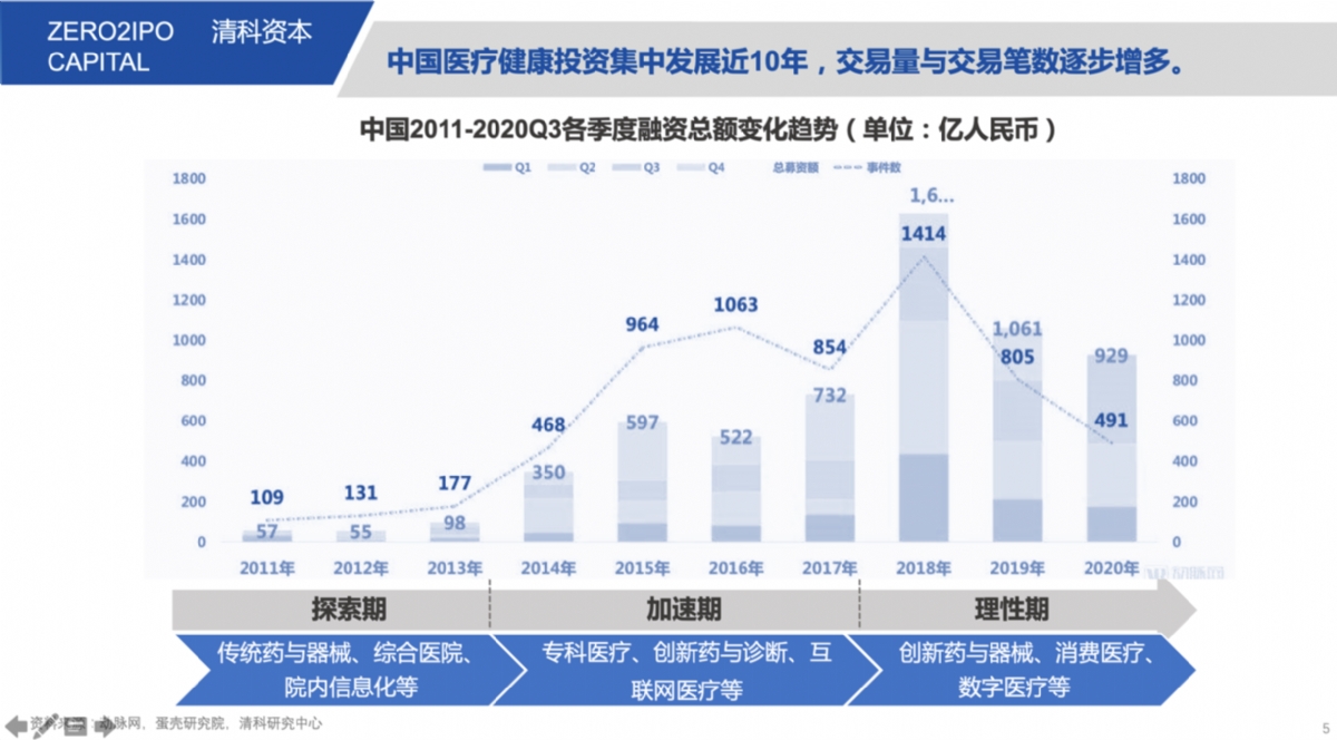 与中山同行，合创大健康产业与资本未来