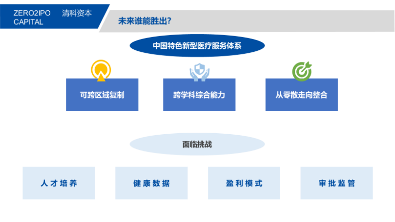 清科资本喻聚蓉：智慧医疗投资，赢在何方？