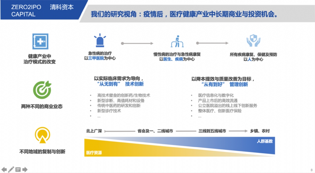 与中山同行，合创大健康产业与资本未来