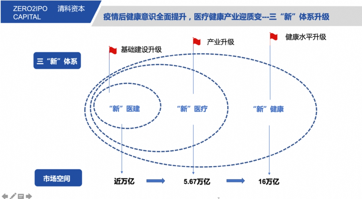 与中山同行，合创大健康产业与资本未来