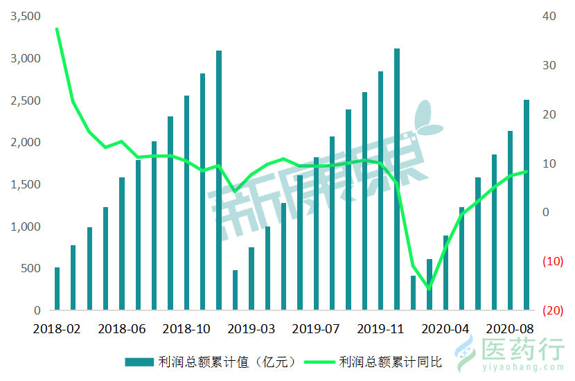 2020年度業績搶先看!59家醫藥企業公佈業績預告,超4成業績不佳