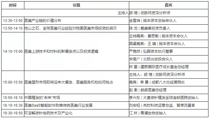 279位嘉宾、19个论坛议程全公开，第五届未来医疗100强大会亮点抢先看！