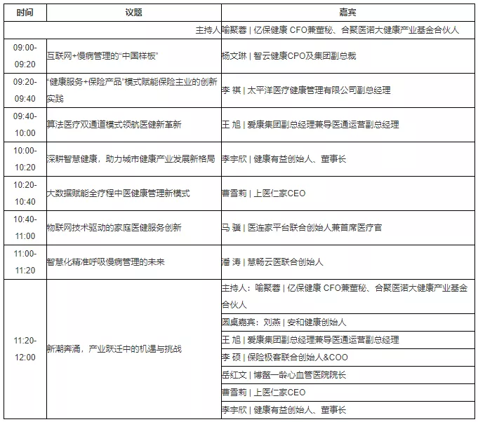 279位嘉宾、19个论坛议程全公开，第五届未来医疗100强大会亮点抢先看！
