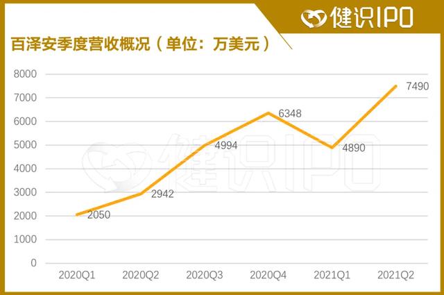 降价后放量有限，百济神州交出首份PD-1医保答卷