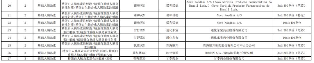 第六批國采，一批醫藥代表受影響