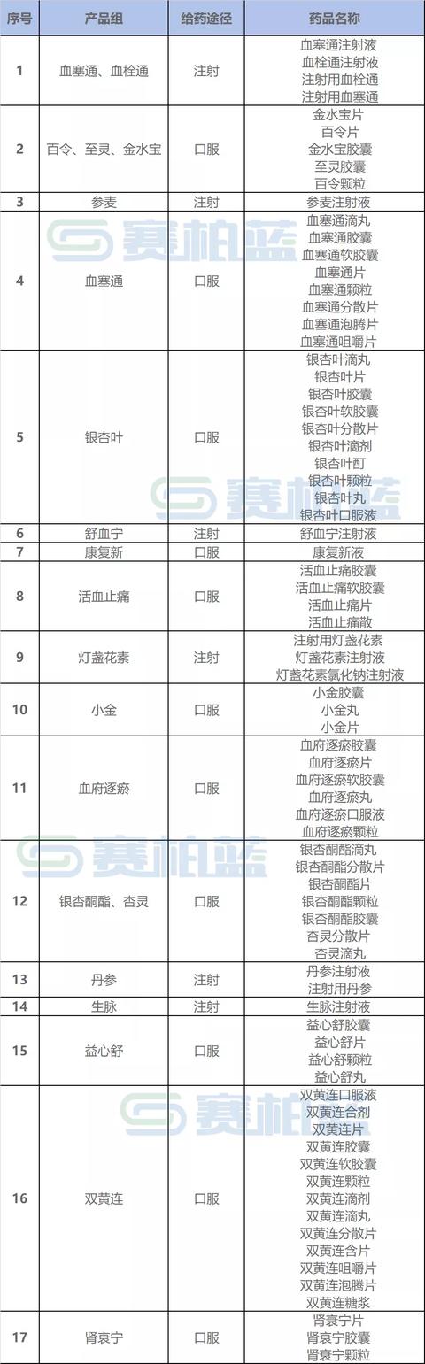 今起！中成藥集采，藥企開始申報