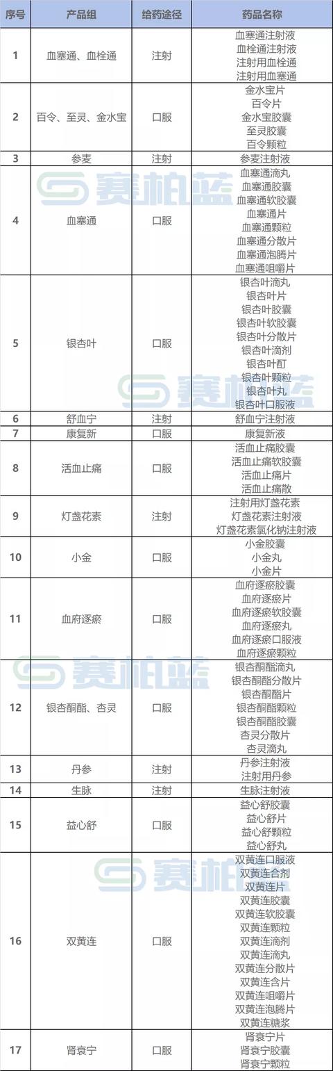 今起！中成药集采，药企开始申报