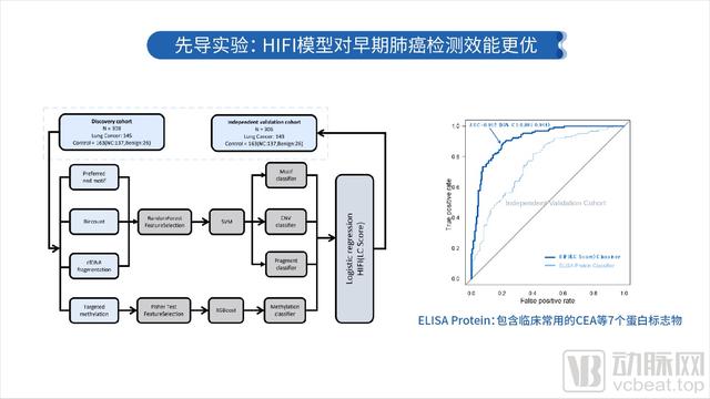 通用原創(chuàng)技術和極致創(chuàng)新研究，腫瘤基因檢測宏觀趨勢下的微觀要素