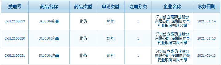 【聚焦】信立泰又有1类新药来袭，冲击拜耳30亿大品种