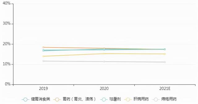 這20個中成藥排位生變：江中、片仔癀、華潤三九...