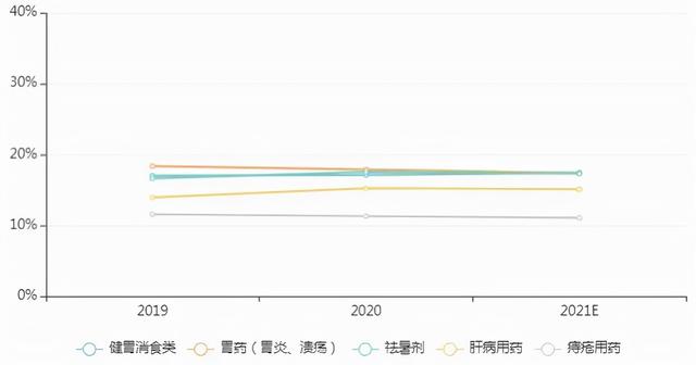 这20个中成药排位生变：江中、片仔癀、华润三九...