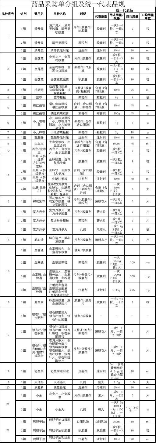 中成藥集采，藥企這樣應對