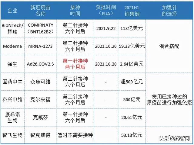 加強針哪家強？中生、輝瑞、智飛新冠疫苗下半場又將如何演繹？