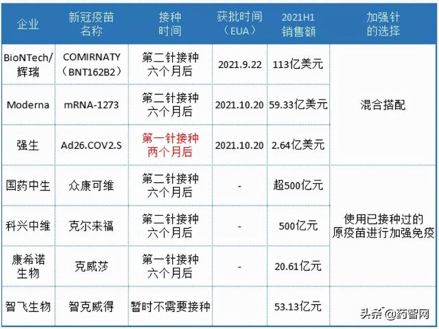 加强针哪家强？中生、辉瑞、智飞新冠疫苗下半场又将如何演绎？