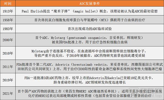 ADC爆火，PDC小火，SMDC……這些藥物偶聯技術是不是都要火了？