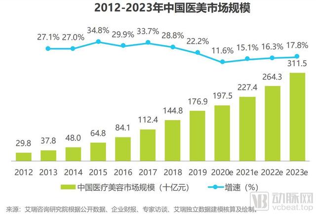华东医药医美“独门秘笈”：站在医美产品技术的制高点领跑