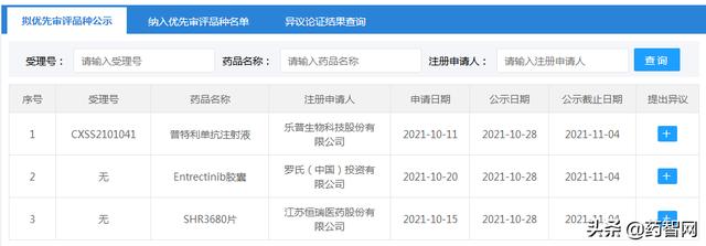 3款新藥擬納入優(yōu)先審評(píng)程序，來(lái)自羅氏、恒瑞、樂(lè)普生物