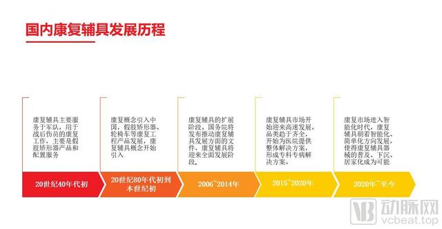 兩家企業(yè)IPO，多家公司獲億元融資，這個賽道成康復(fù)養(yǎng)老最強風(fēng)口