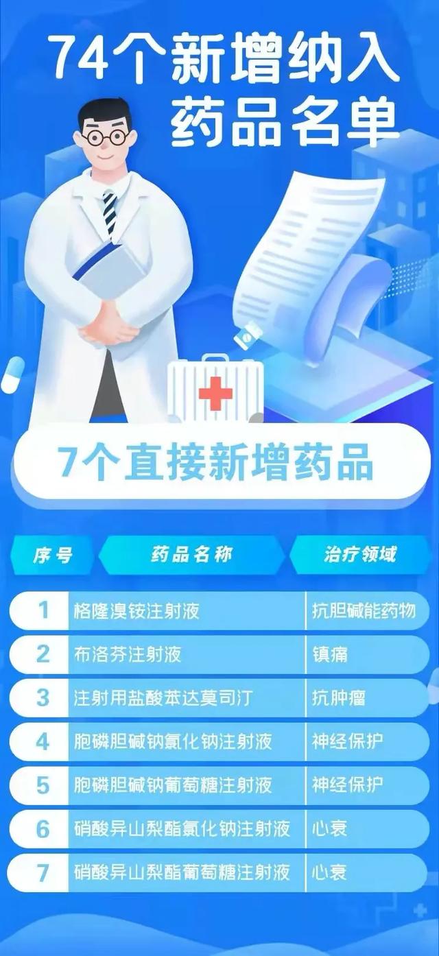 醫保談判結果：最高降幅超9成，天價藥降價首進醫保