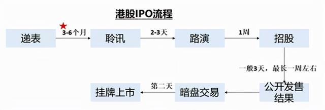 知名藥房要上市，計劃新開520家店