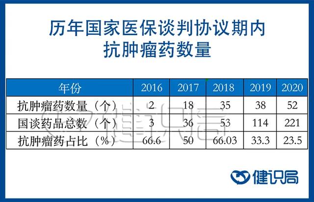 進口藥被醫保談判砍成“全球最低價”，天價藥也不例外？