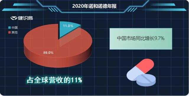 跨國(guó)藥企裁員，國(guó)內(nèi)企業(yè)擴(kuò)招，集采震動(dòng)中國(guó)胰島素市場(chǎng)格局