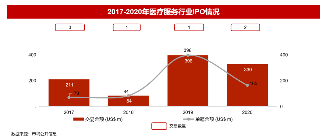 华兴资本2020年全球医疗与生命科技报告：盛筵开启，以创新升级应对万变挑战丨交易篇