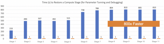 Chart, bar chart Description automatically generated