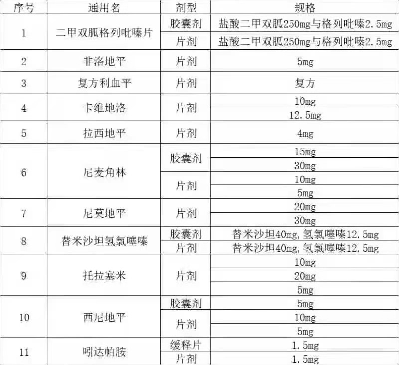 京津冀药品集采挂牌报量！山西“闪电”加入联盟