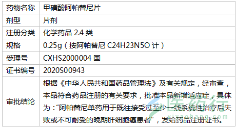 药品基本情况资料显示,甲磺酸阿帕替尼是恒瑞医药创新研发的小分子