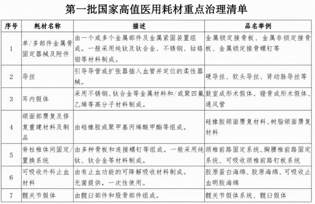 大三甲醫生因高值耗材被停職調查