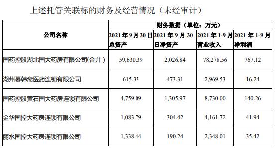 知名大藥房，即將出售