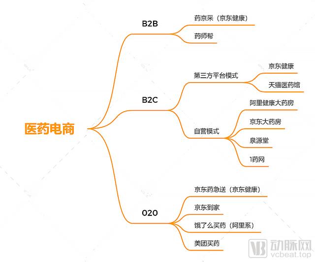 步入深水区的互联网医疗，究竟在如何卖药？卖什么药？