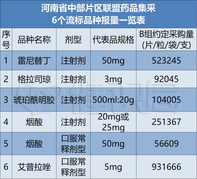 集采流标品种反而狂卖2亿，医保局彻查所有医院，根除带金销售