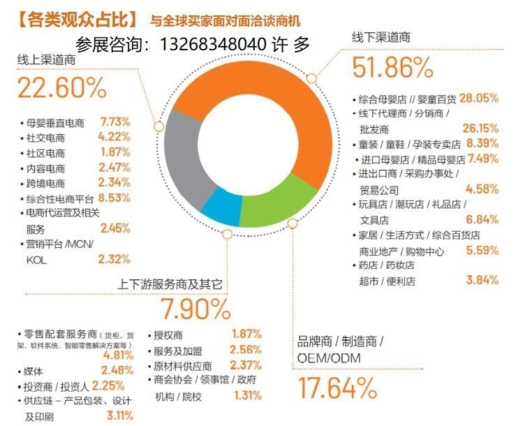 观众来源比率