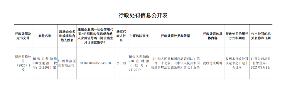 江西鹭燕医药有限公司销售劣药辅酶Q10注射液被罚