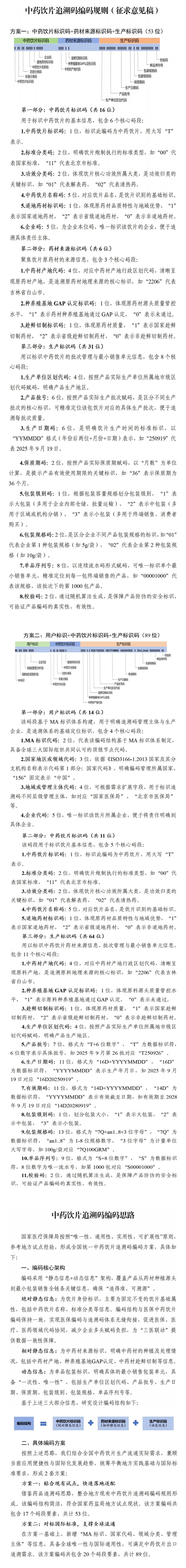中药饮片有了“电子身份证”！《中药饮片追溯码编码规则》公开征求意见