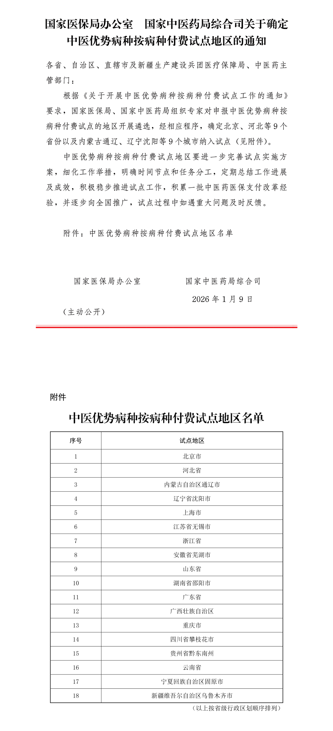国家医保局办公室 国家中医药局综合司关于确定中医优势病种按病种付费试点地区的通知