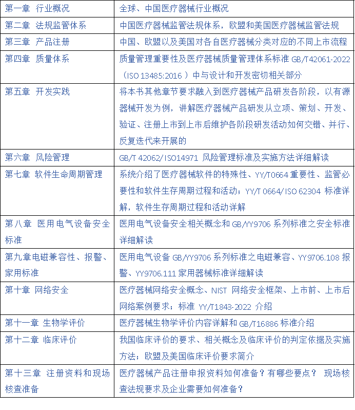 企学研专家联袂打造：融合全流程的医疗器械研发合规实践指南（新书推荐）