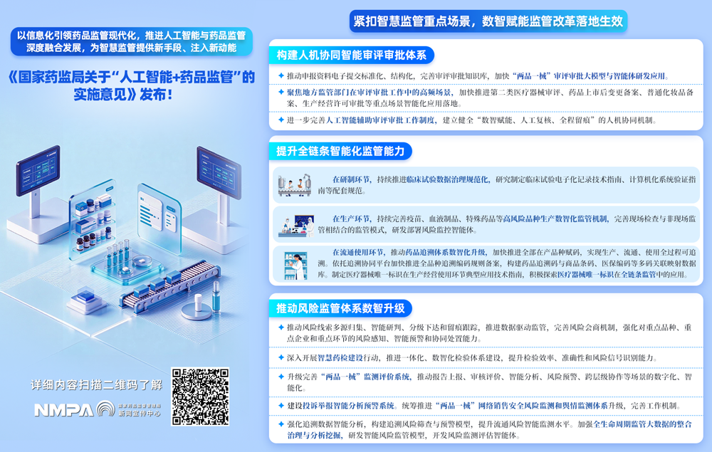 图解海报 | 《国家药监局关于“人工智能+药品监管”的实施意见》系列政策图解（二）