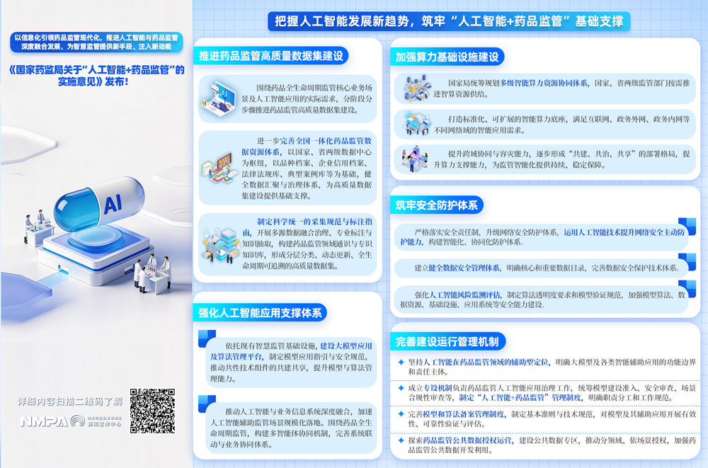 图解海报 | 《国家药监局关于“人工智能+药品监管”的实施意见》系列政策图解（四）